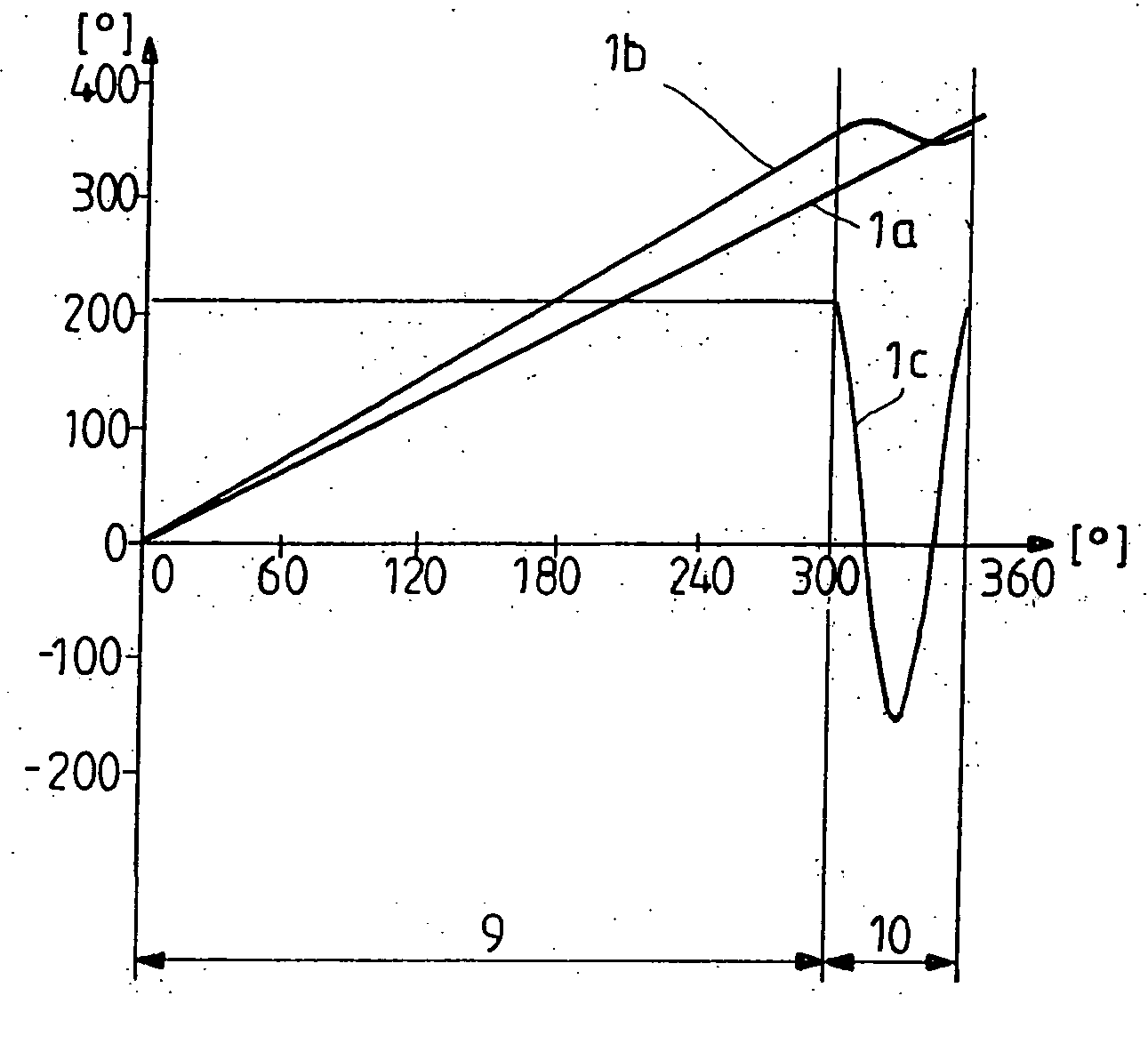 Method for carrying out a printing correction and apparatus for doing this