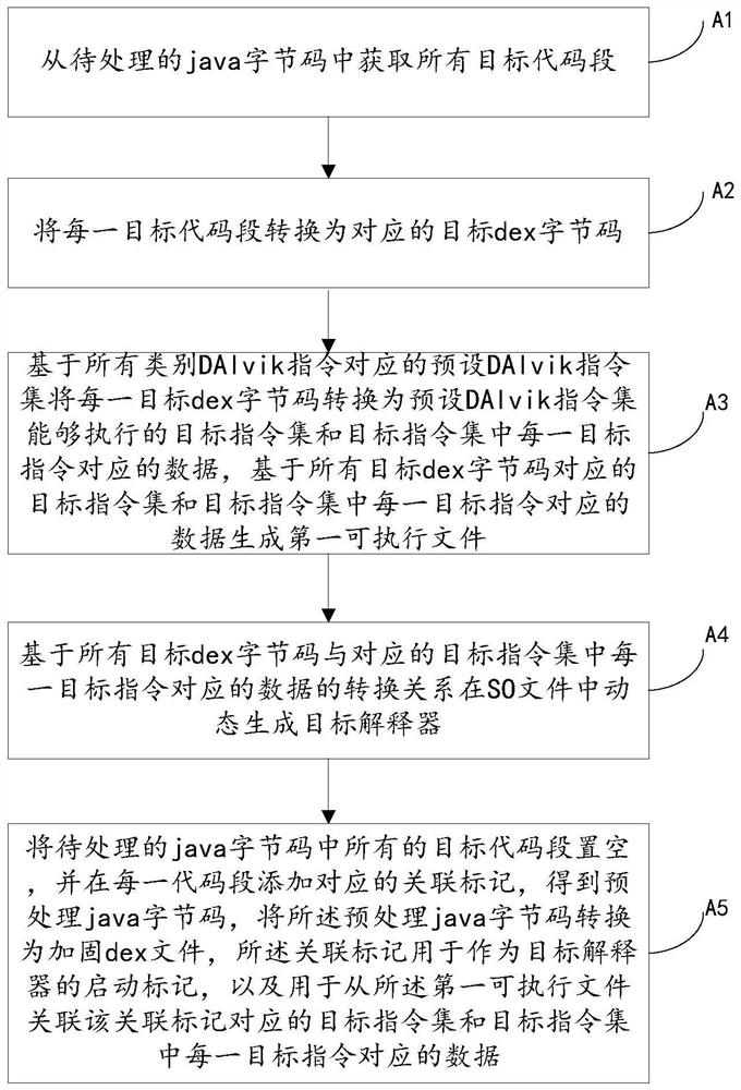 System for preventing java program from being decompiled