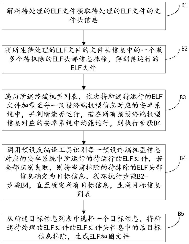 System for preventing java program from being decompiled