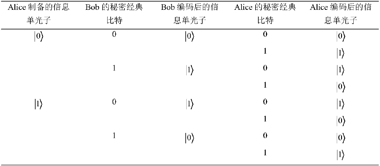 Semi-quantum dialogue method based on single photon and requesting classic communicator to possess measuring capability