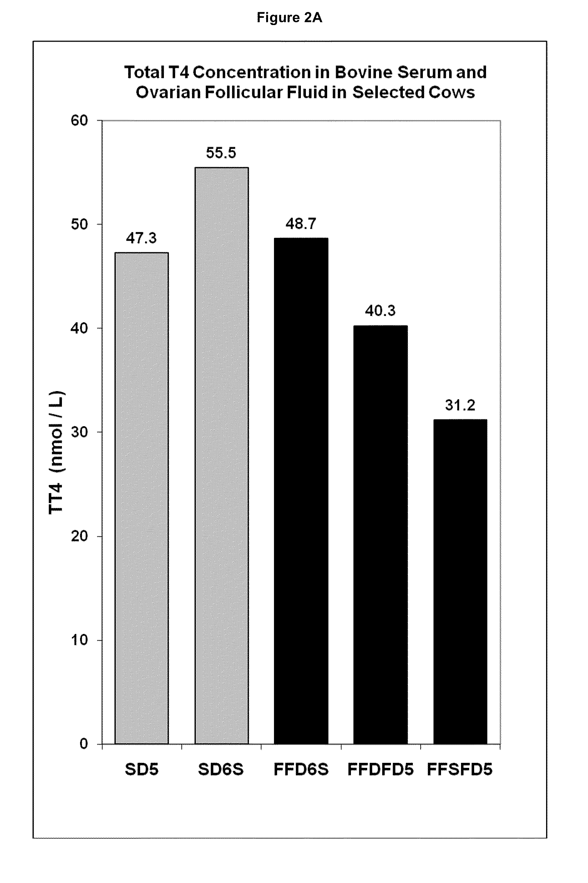 Embryo culture media containing thyroid hormone