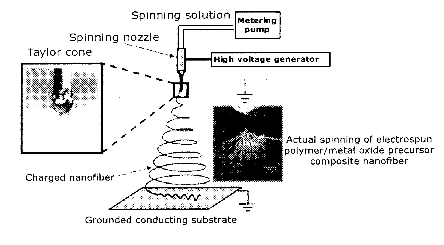 Conductive electrode using metal oxide film with network structure of nanograins and nanoparticles, preparation method thereof and supercapacitor using the same