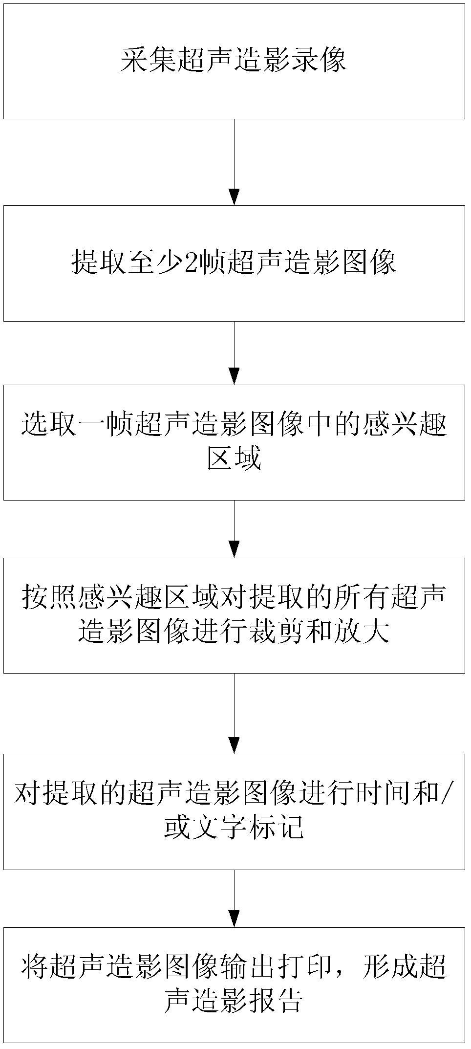 Ultrasonic contrast report generation method and generation system thereof