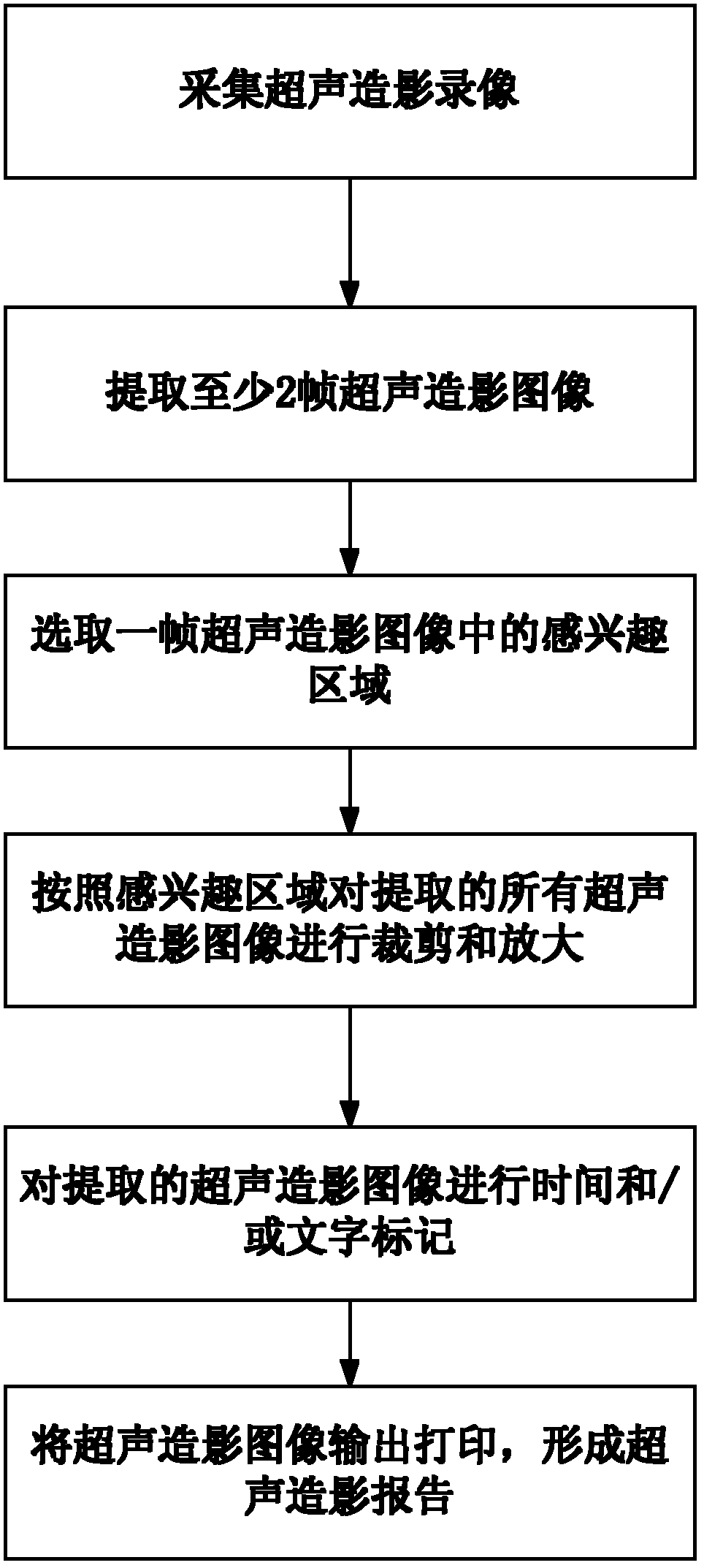 Ultrasonic contrast report generation method and generation system thereof