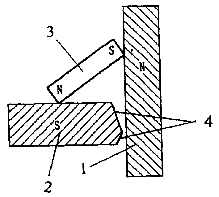 Technique for eliminating magnetic blow of electric arc of austenitic electrode by using permanent magnet