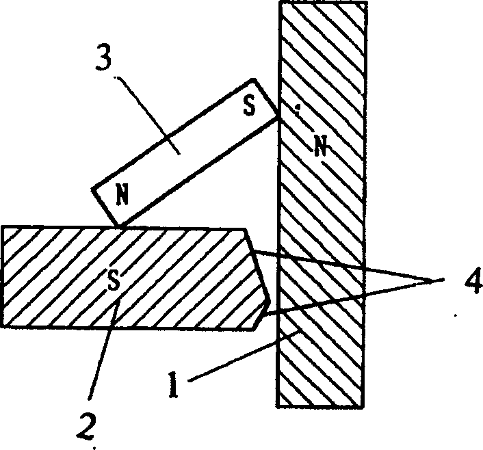 Technique for eliminating magnetic blow of electric arc of austenitic electrode by using permanent magnet