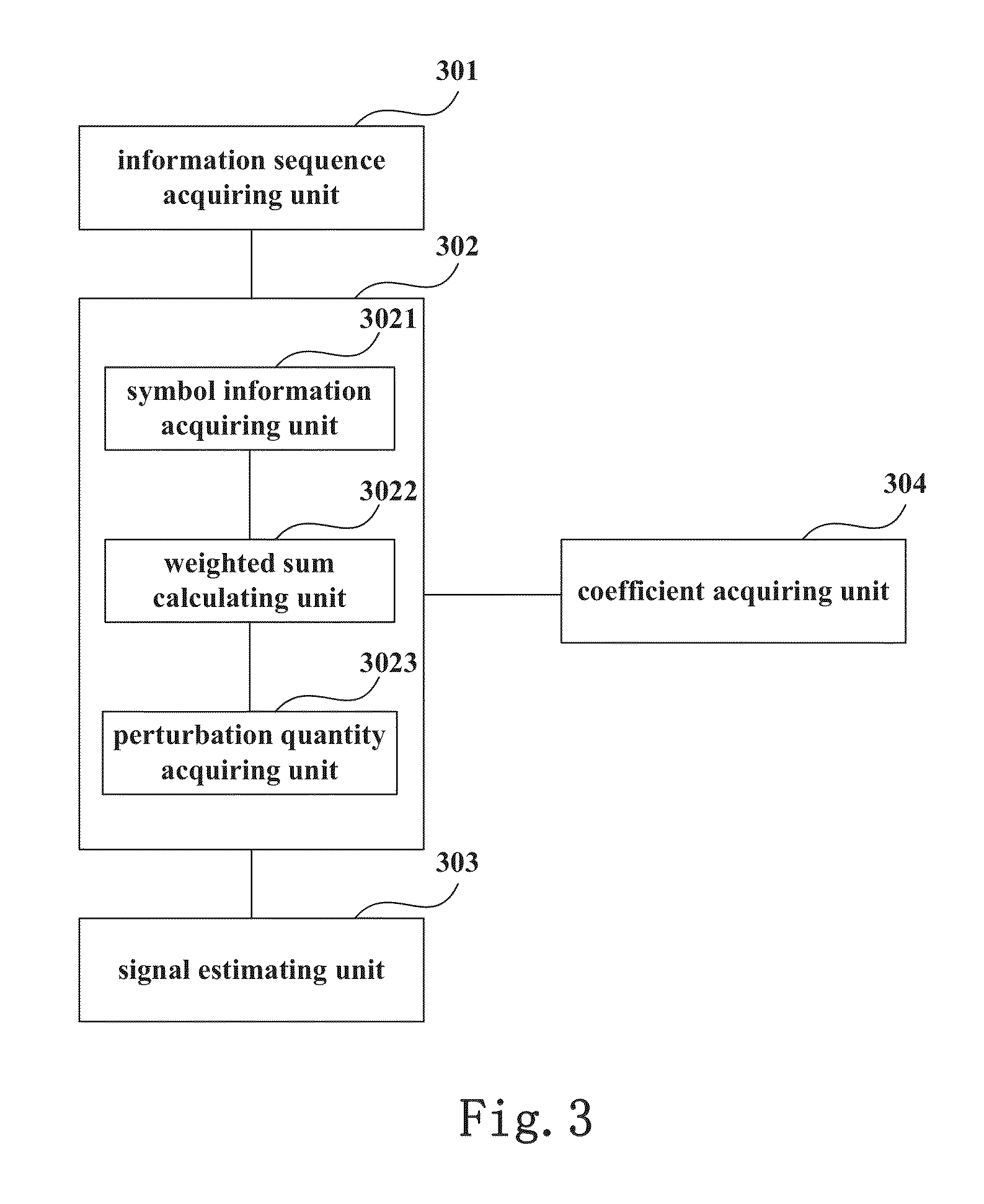 Nonlinear estimating apparatus and method and receiver