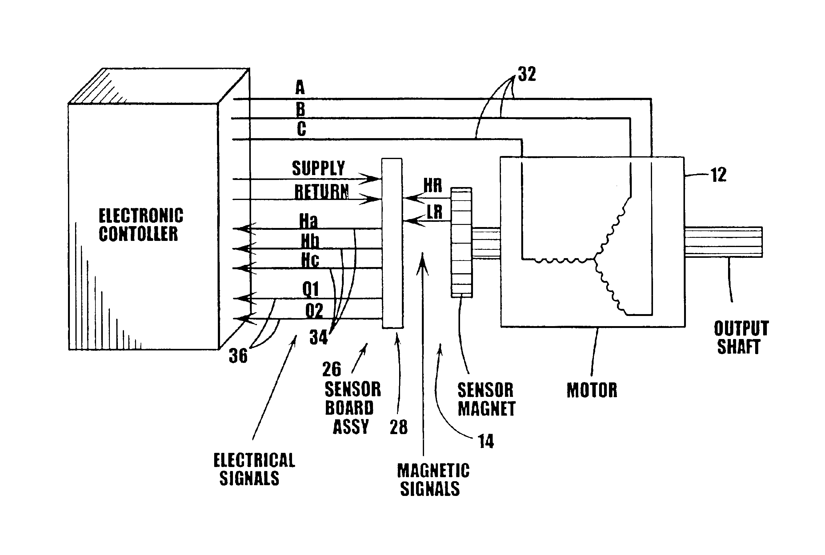 Method and apparatus for calibrating and initializing an electronically commutated motor