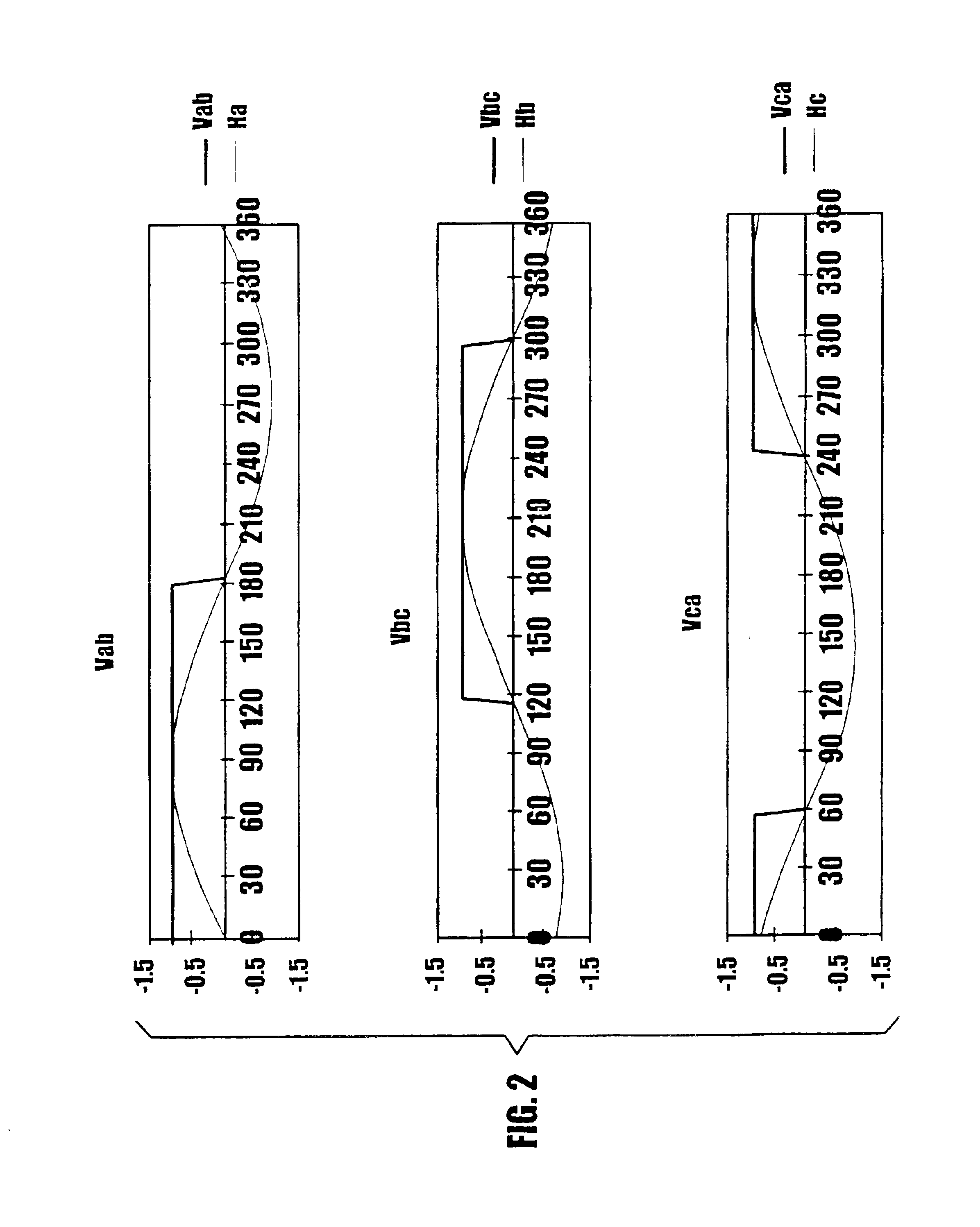 Method and apparatus for calibrating and initializing an electronically commutated motor