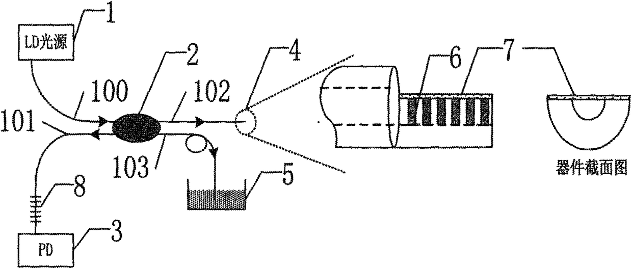 An Optically Excited Fiber Bragg Grating Cantilever Beam Resonator Vacuum Sensor