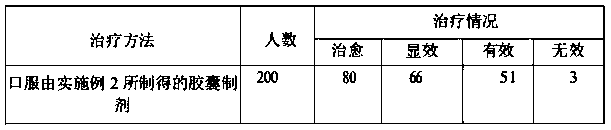 Pure natural vegetable drug composition for invigorating kidney and strengthening Yang