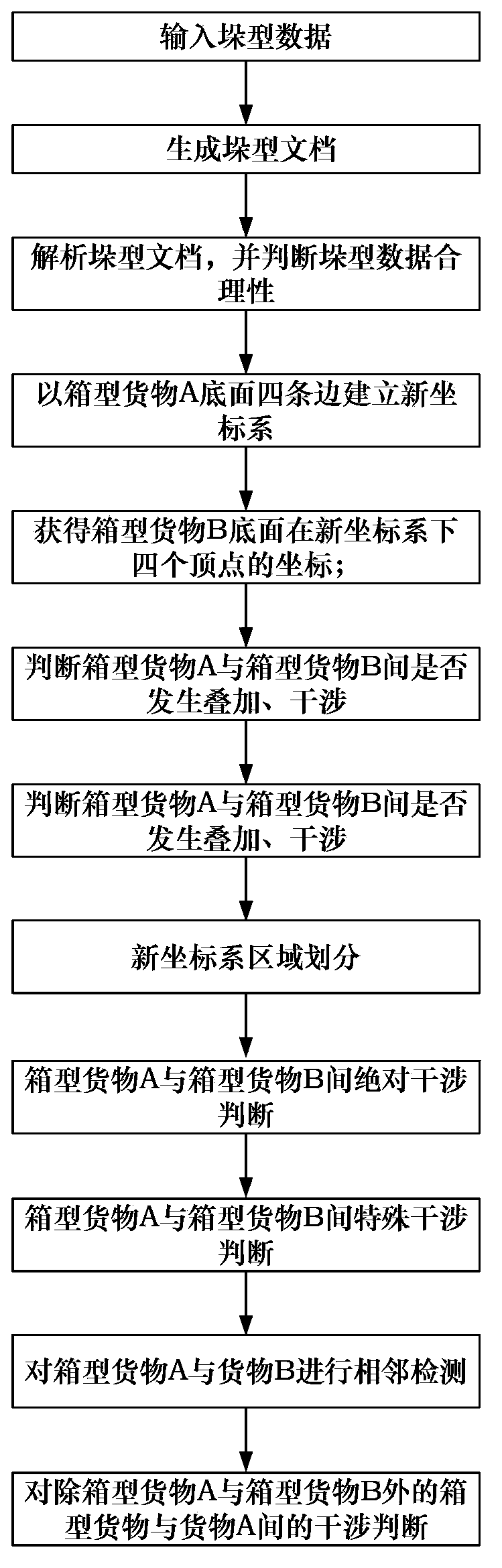 Stack generating method for transfer robot