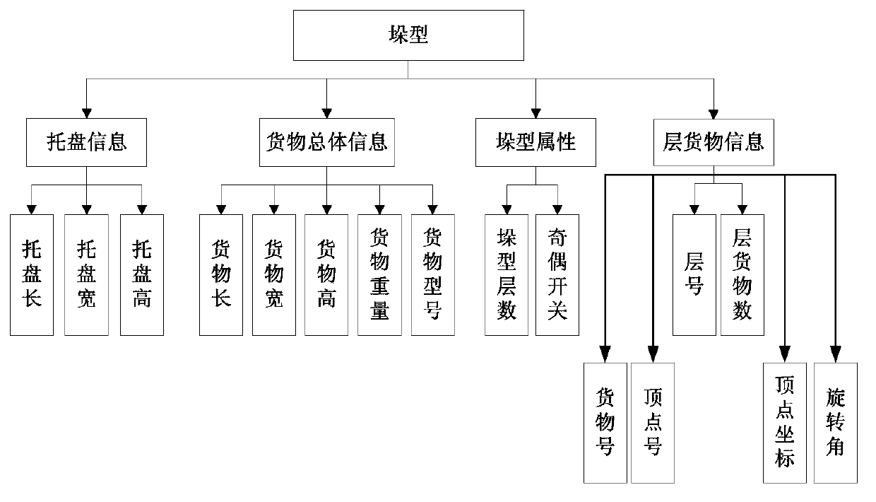 Stack generating method for transfer robot