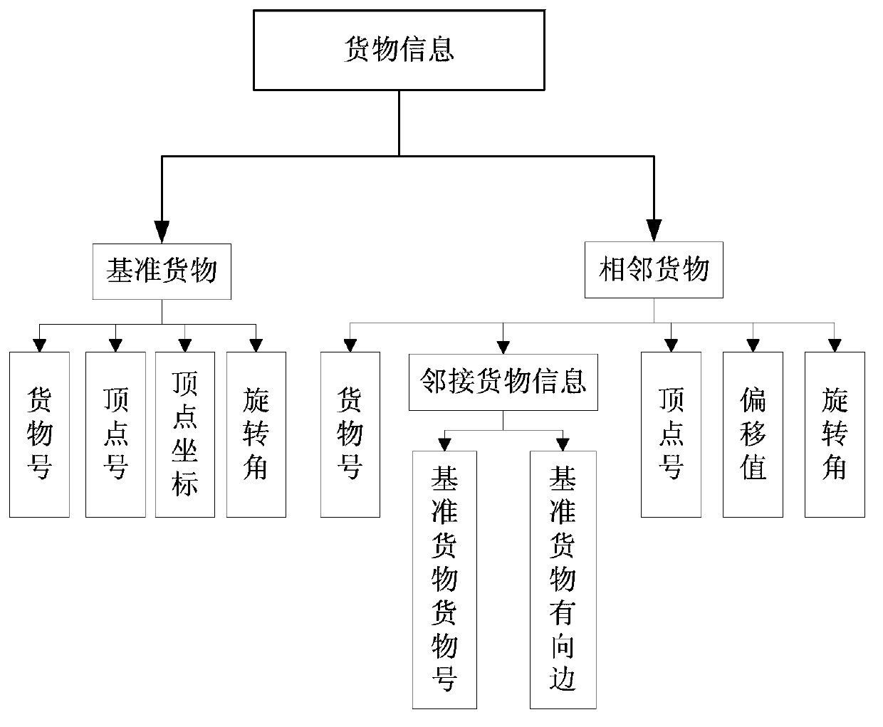 Stack generating method for transfer robot