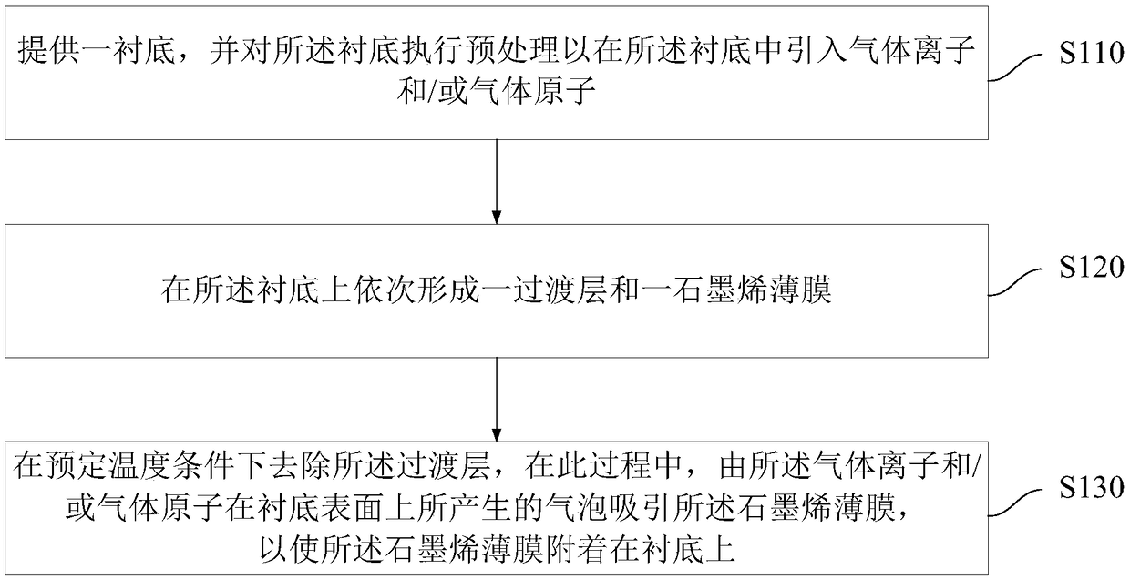 Method for forming graphene film, MEMS microphone and forming method thereof