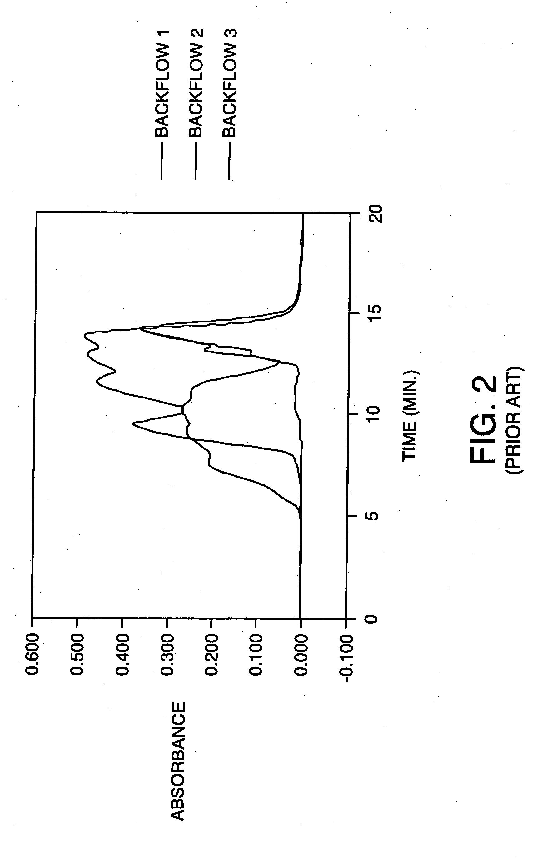 Backflow prevention for high pressure gradient systems