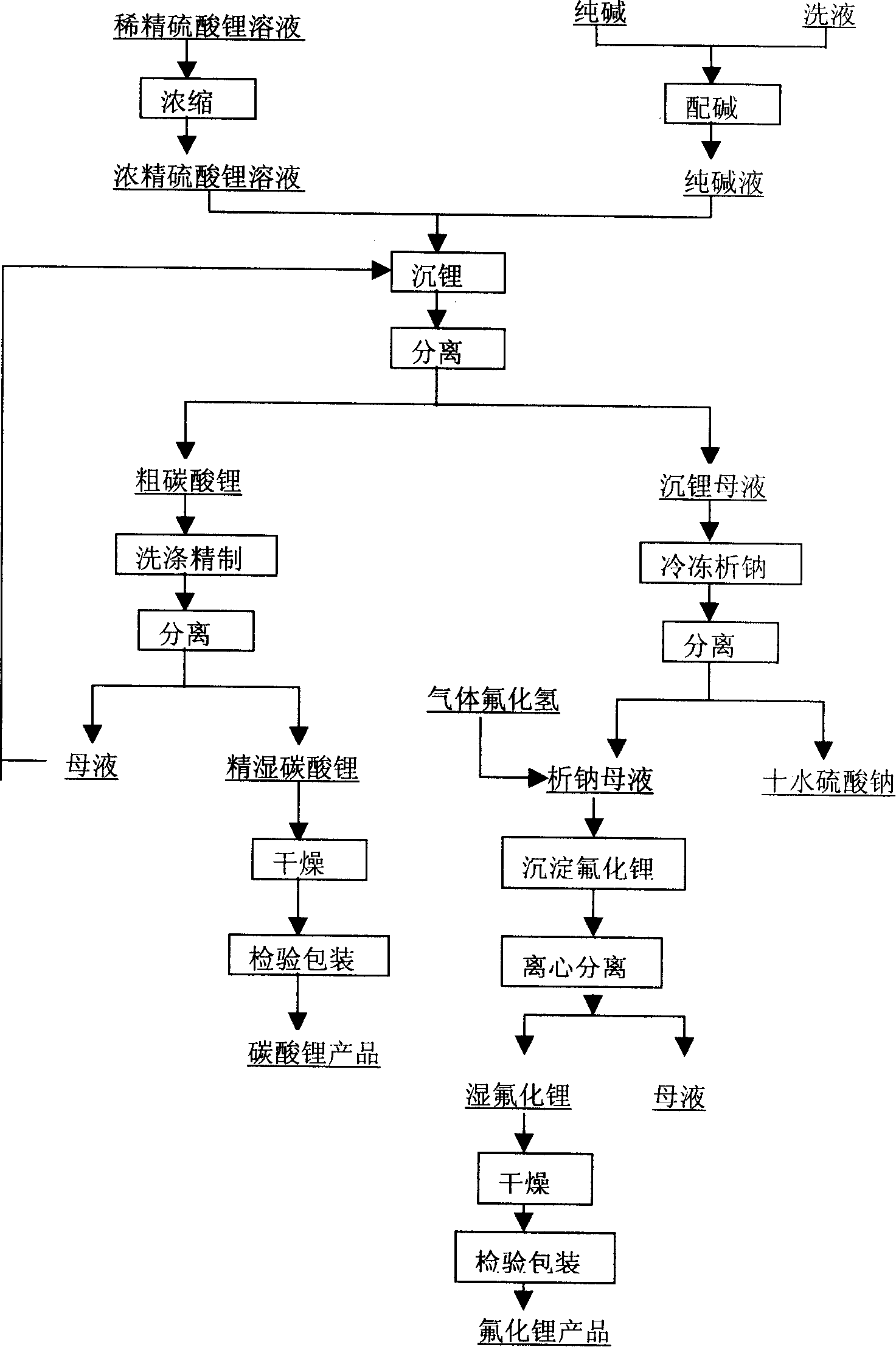 Method for producing refined lithium sulfate solution used in lepidolite lithium-extracting technique by sulfuric acid process