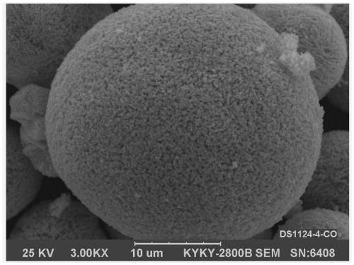 High-compaction iron phosphate and preparation method of high-compaction lithium iron phosphate