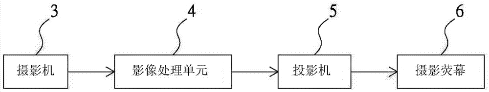 Visual field safety auxiliary device used in automobile cab