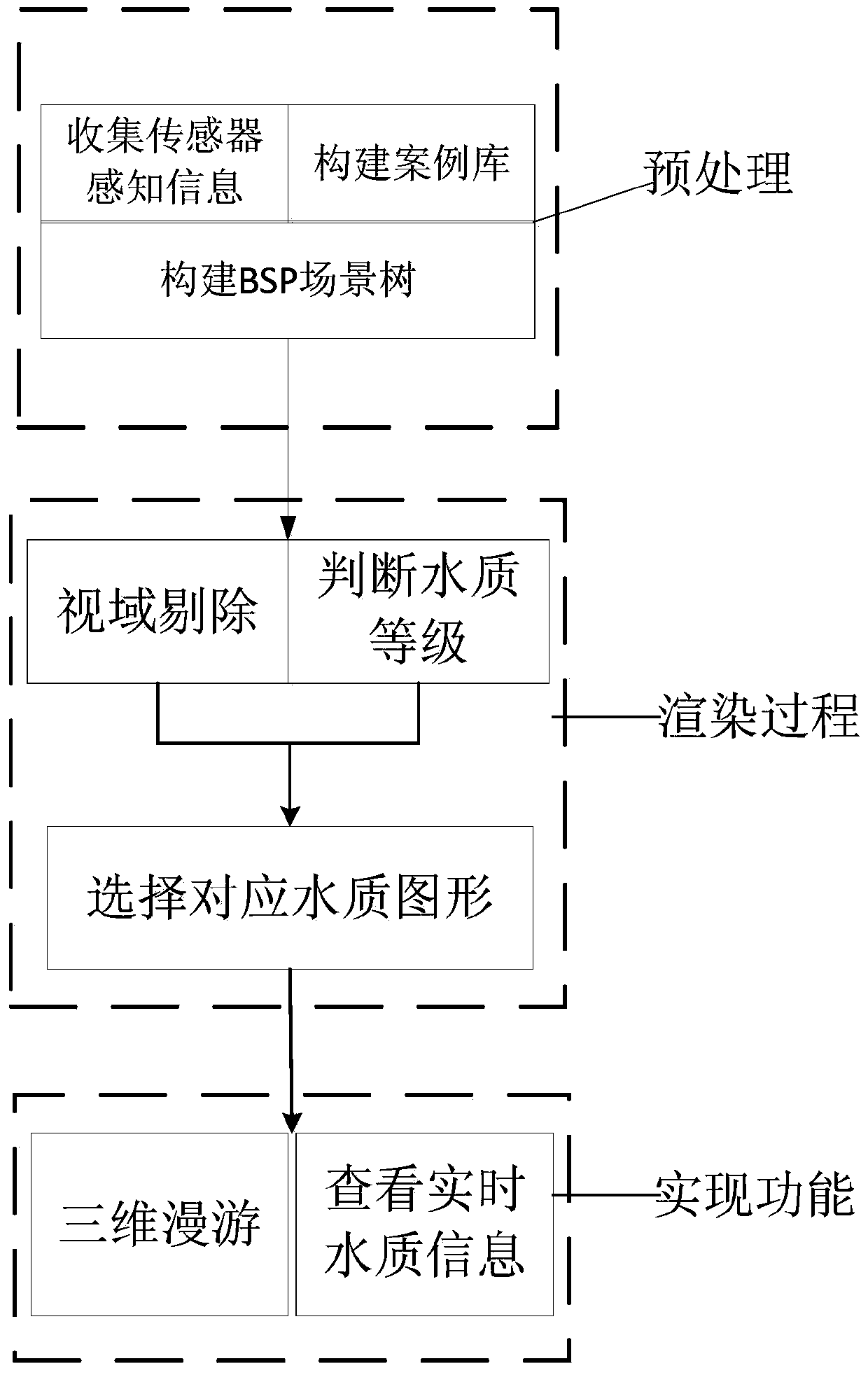 Method and system for rapid three-dimensional display of water-polluted environment