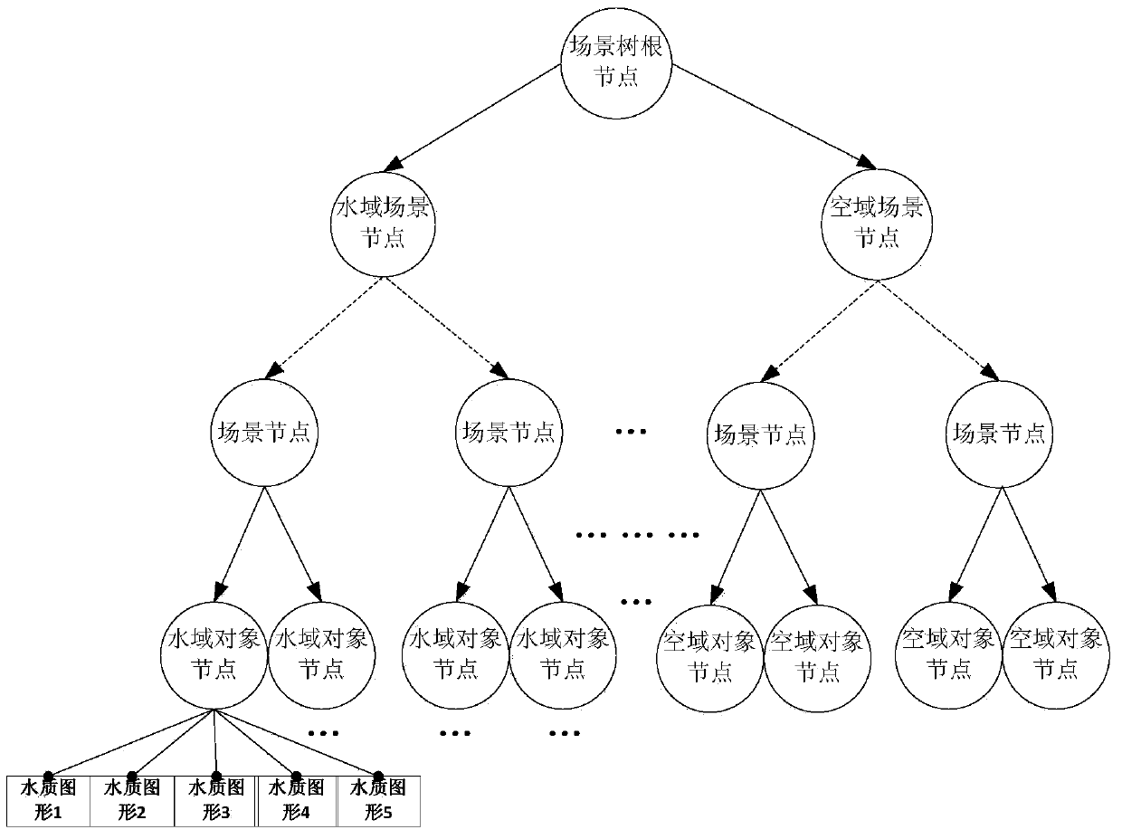 Method and system for rapid three-dimensional display of water-polluted environment