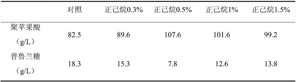 Application of alkane oxygen carrier in increasing yield of polymalic acid of aureobasidium pullulans