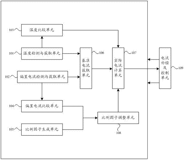 Optical module working parameter adjusting method and adjusting device