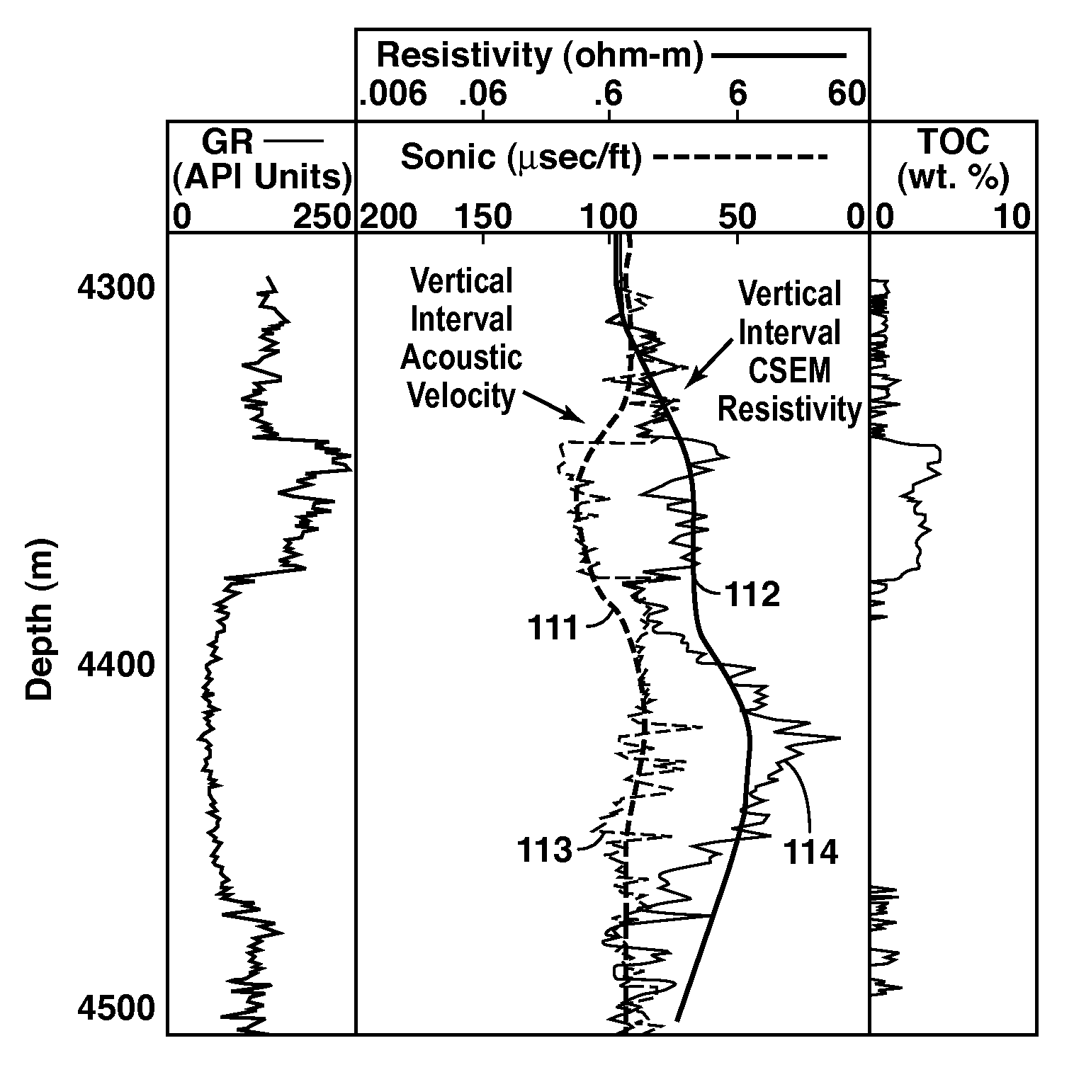 Method for remote identification and characterization of hydrocarbon source rocks using seismic and electromagnetic geophysical data