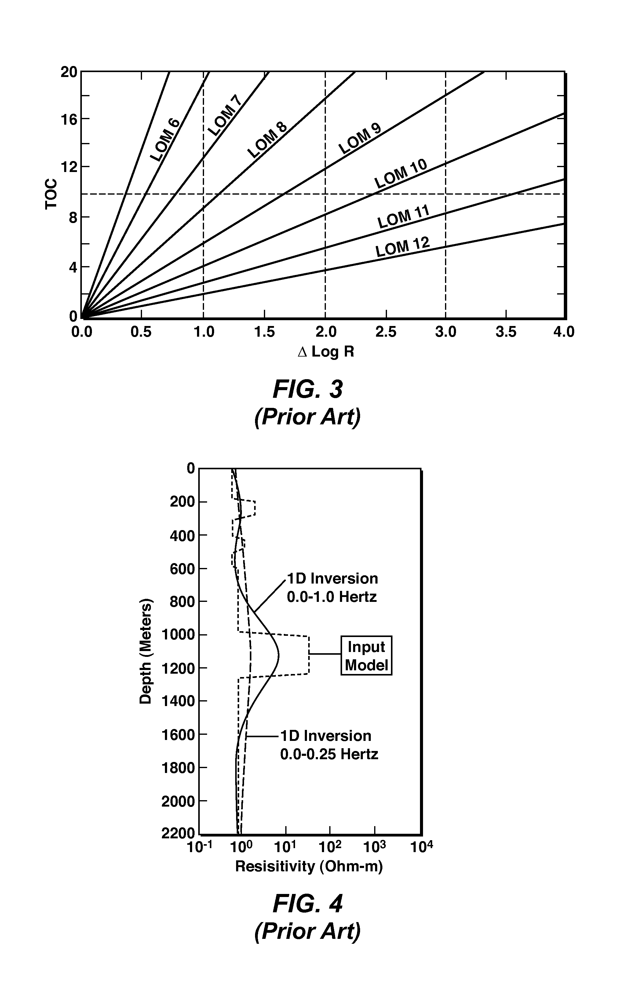 Method for remote identification and characterization of hydrocarbon source rocks using seismic and electromagnetic geophysical data