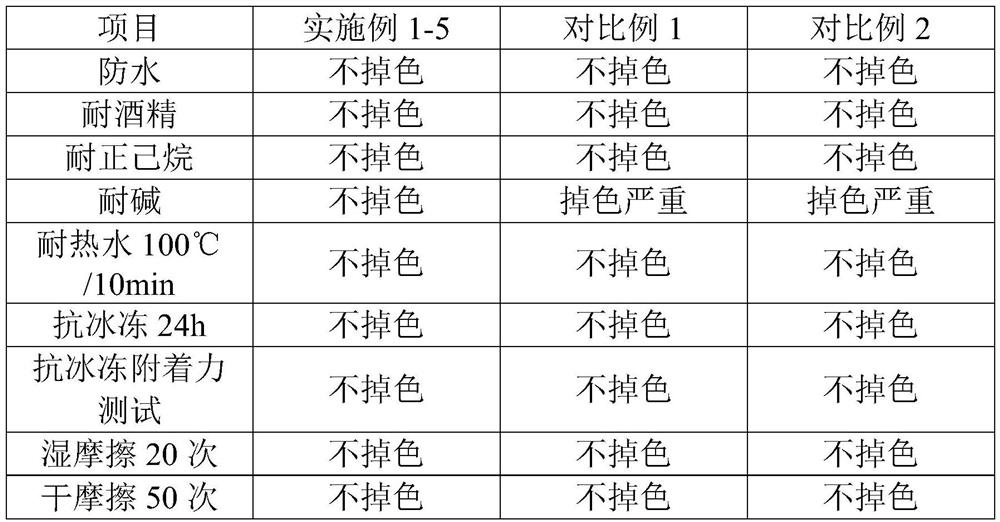 A kind of alkali-resistant water-based binder, its preparation method and the beer label water-based ink prepared by using it