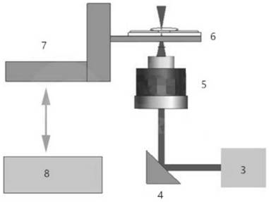 Preparation method of AR diffraction optical waveguide imprinting mold, soft mold and application