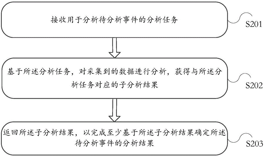 Information processing method and electronic device