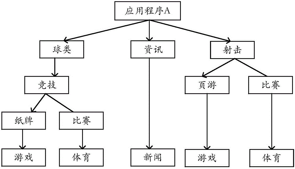 Information processing method and electronic device