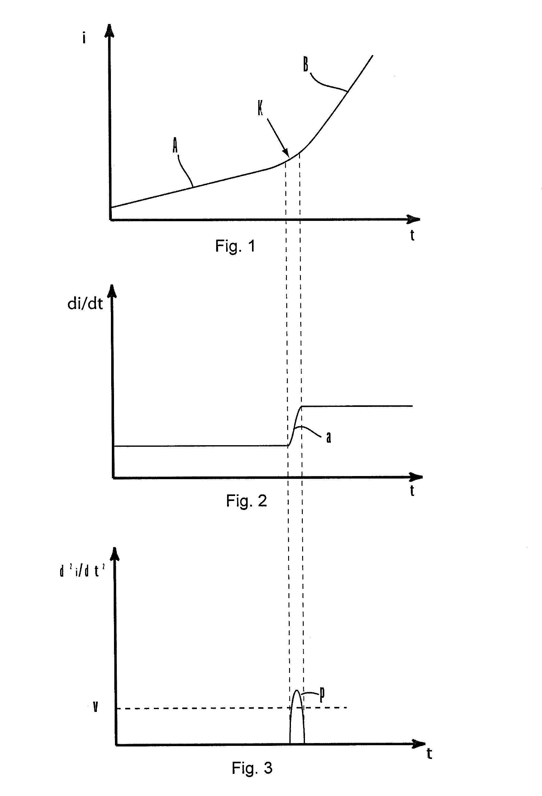 Controlling method of electric tool and electric tool carrying out the controlling method