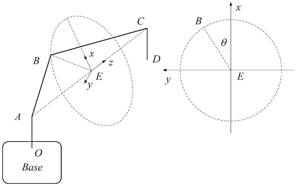 A dynamic obstacle avoidance path planning method for a seven-degree-of-freedom redundant manipulator based on fast random search tree