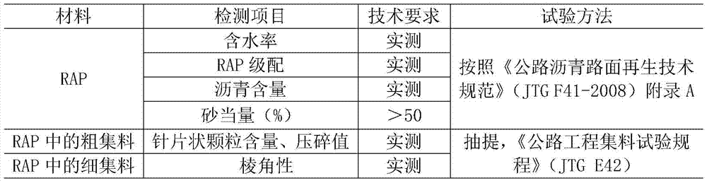 A kind of low temperature recycled asphalt mixture and its preparation method