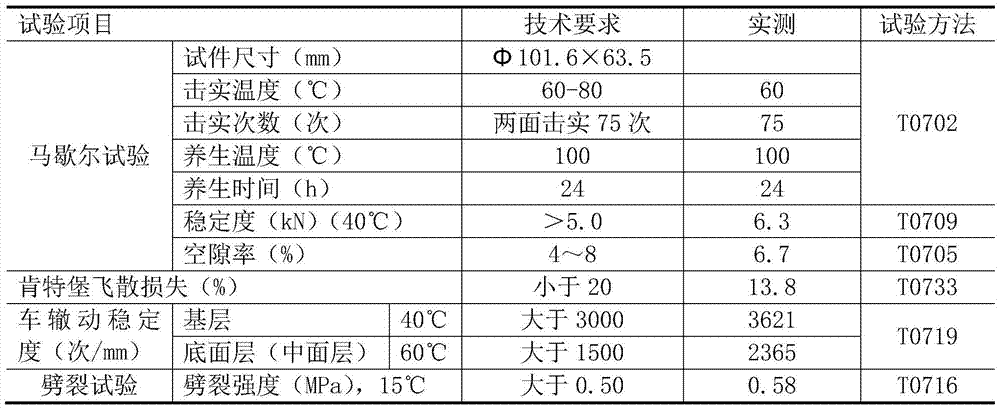 A kind of low temperature recycled asphalt mixture and its preparation method