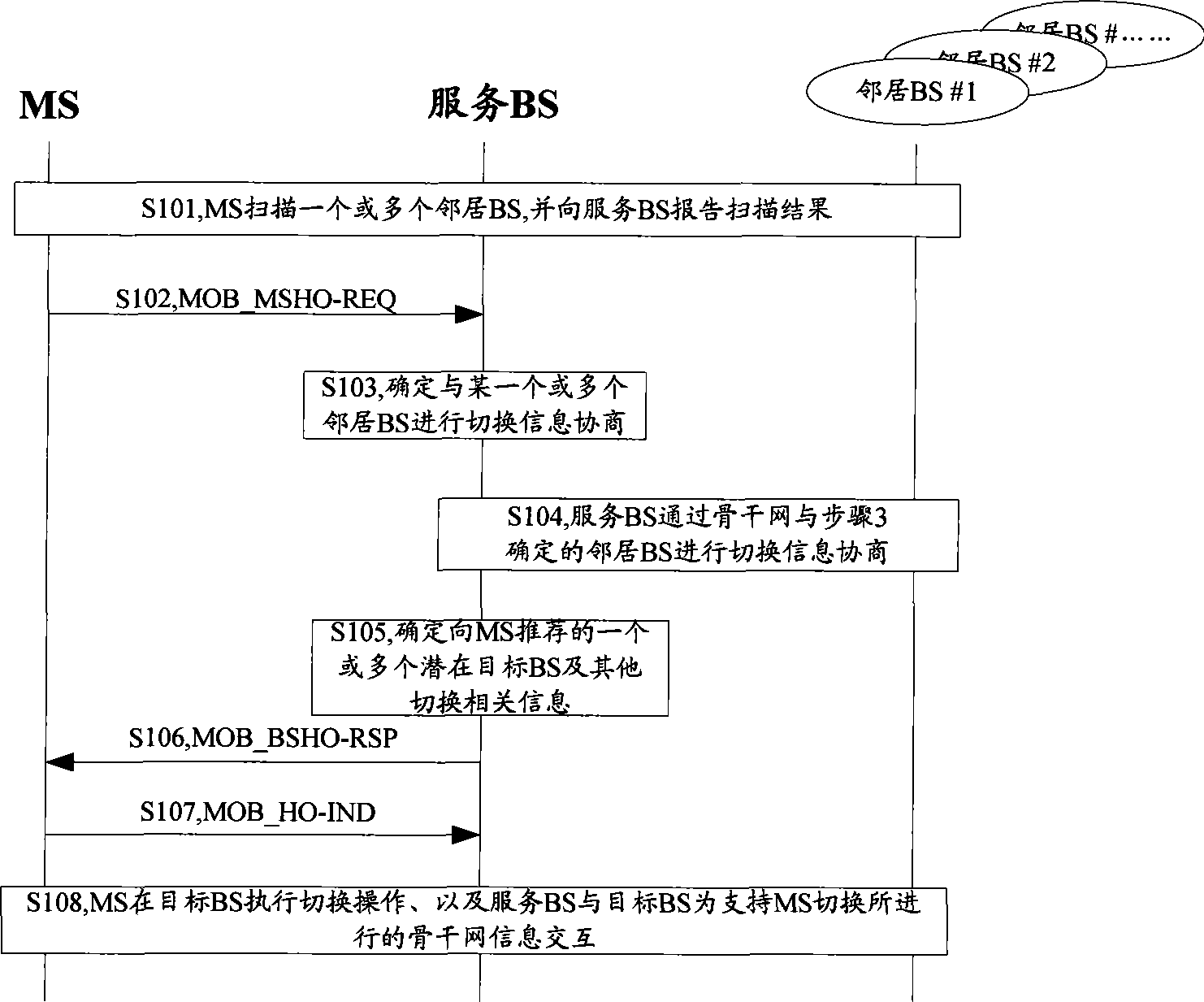 Method, system and device for switching MS