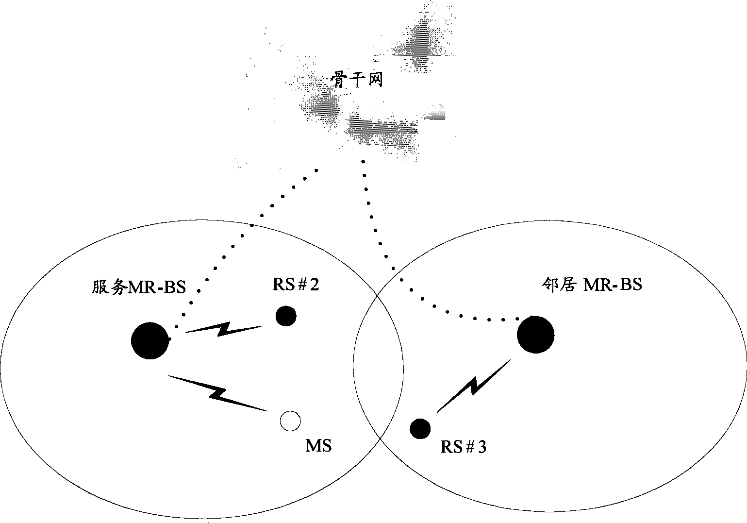 Method, system and device for switching MS