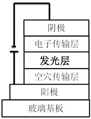 Malononitrile substituted aryl anthraphenanthrene organic electroluminescent material and its preparation method and application