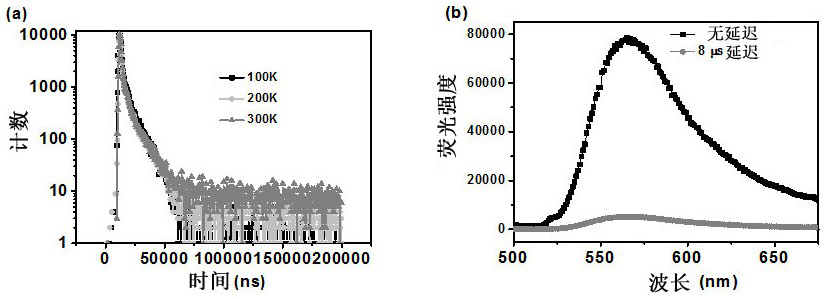 Malononitrile substituted aryl anthraphenanthrene organic electroluminescent material and its preparation method and application