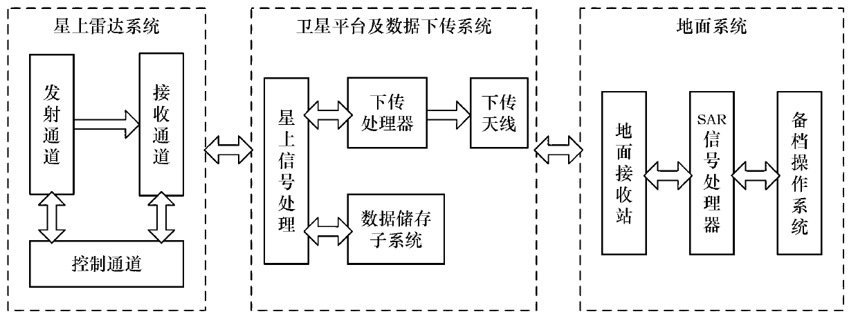 Synthetic aperture radar (SAR) image quality evaluation method based on contrast sensitivity characteristics