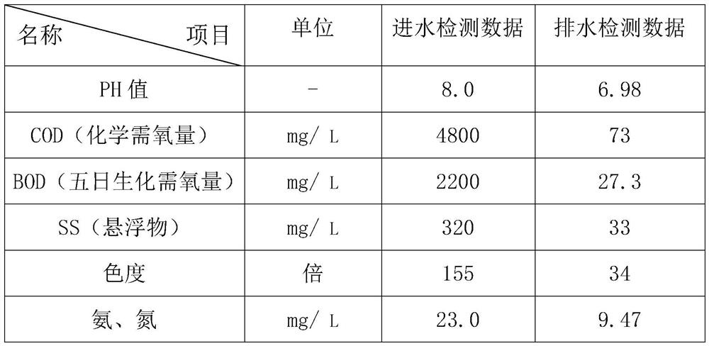 A method for producing ramie degumming water by using waste water discharged up to standard