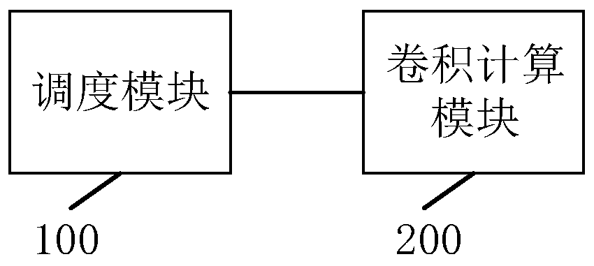 Deep learning processor and electronic equipment