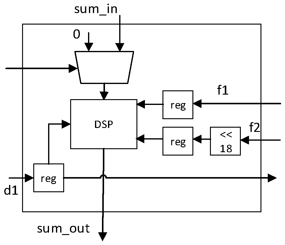 Deep learning processor and electronic equipment