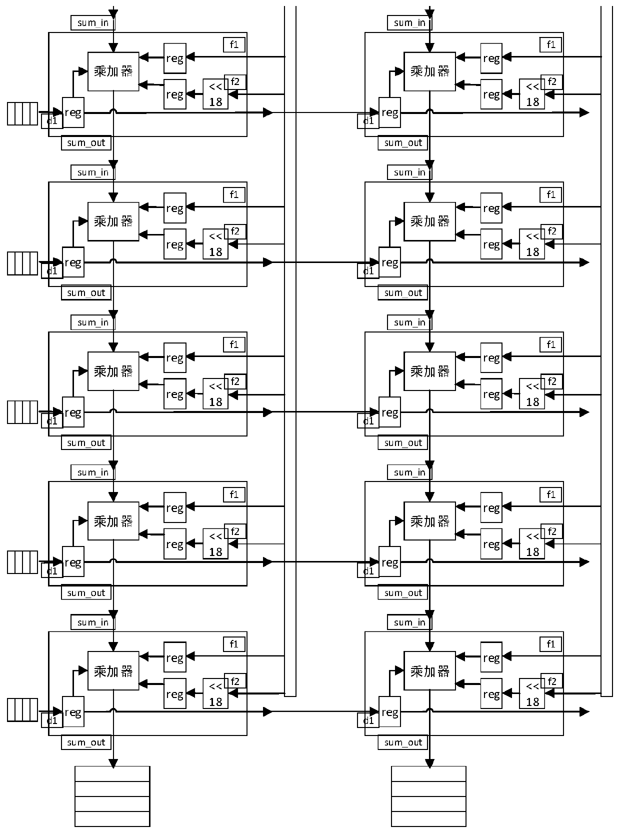 Deep learning processor and electronic equipment