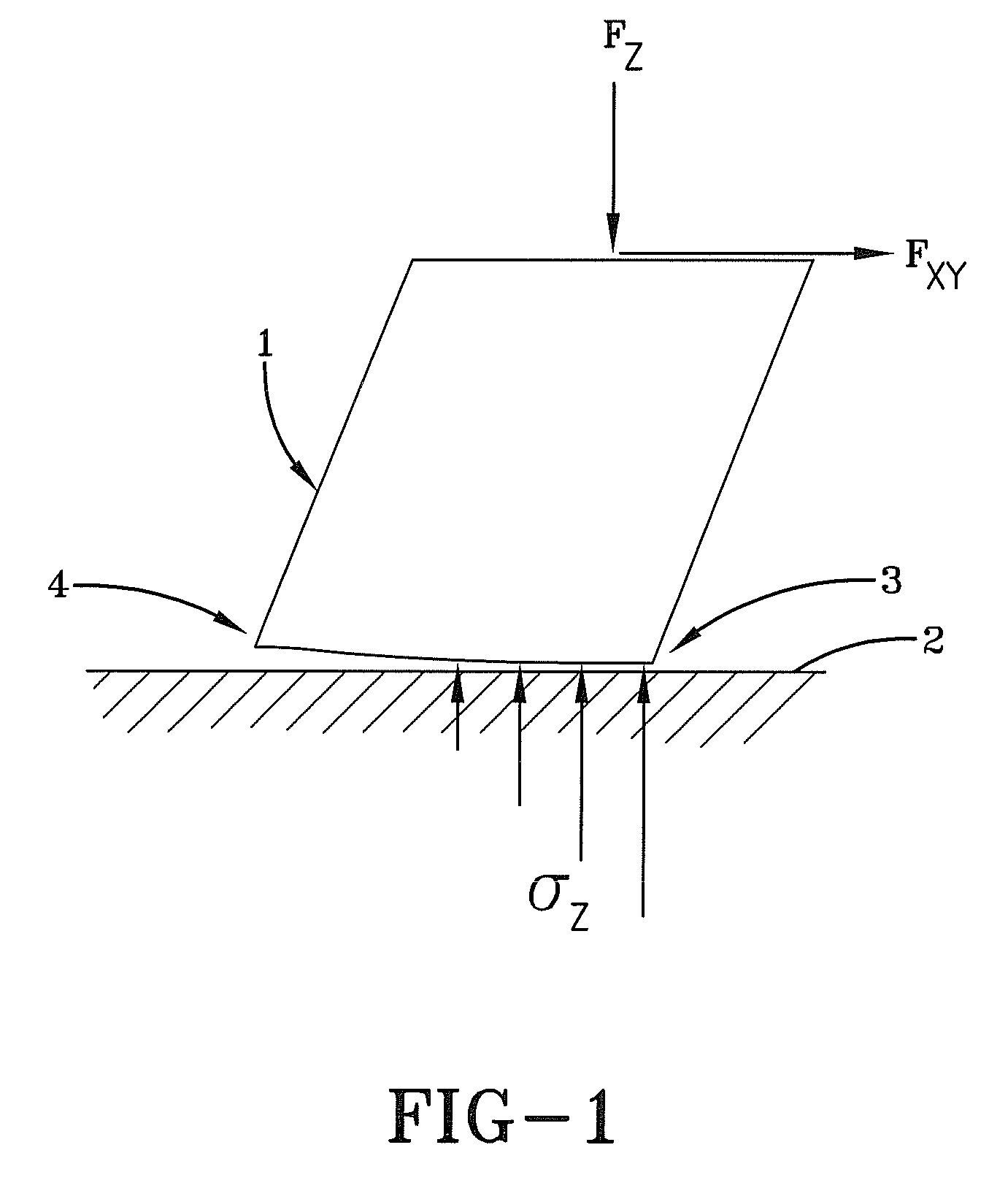 Method and apparatus for determining coefficient of friction