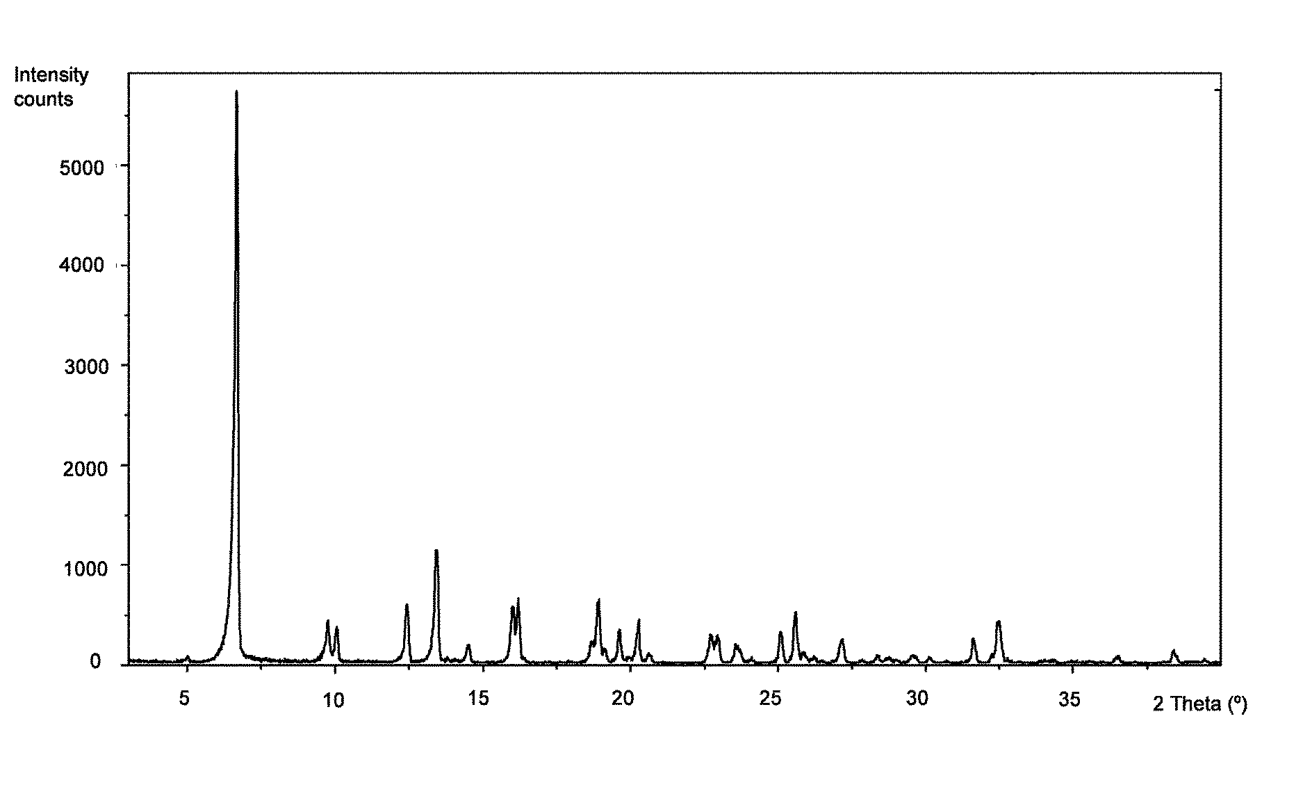 Preparation process of carboxylic acid derivatives and intermediates thereof