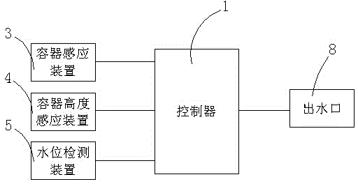 Control device with intelligent water level detection function and control method thereof