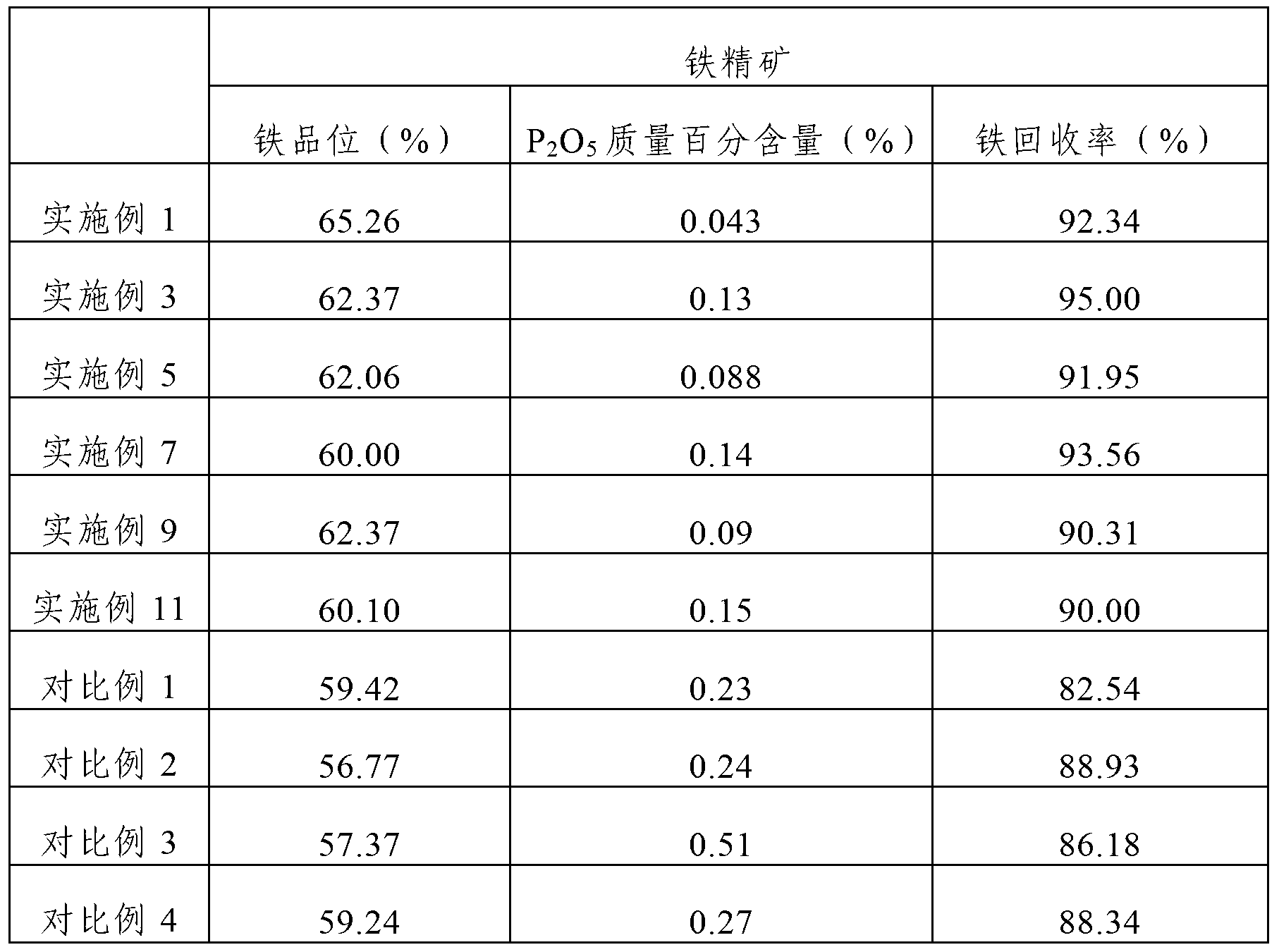 Acid leaching technology for eroding silicon, preserving iron and removing phosphorus in high phosphorus oolitic hematite